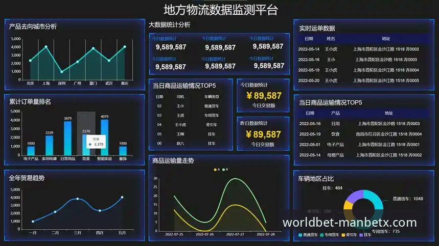 万博体育实时数据 万博体育实时数据技术架构深度分析:从延迟优化到用户体验的全面解读